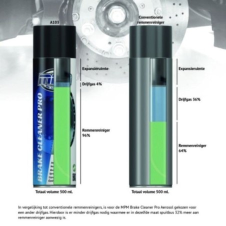MPM Oil Limpiador de frenos PRO - aerosol 500ml - MPM