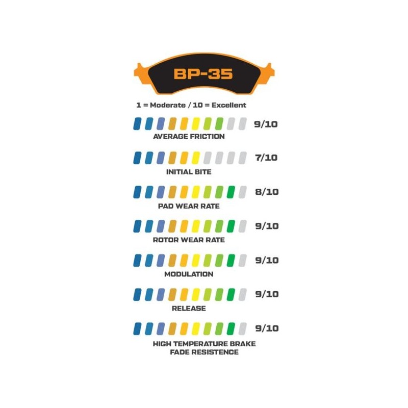 Wilwood Pastillas de freno de competición BP-35 de alta temperatura - 6712 - 150-35